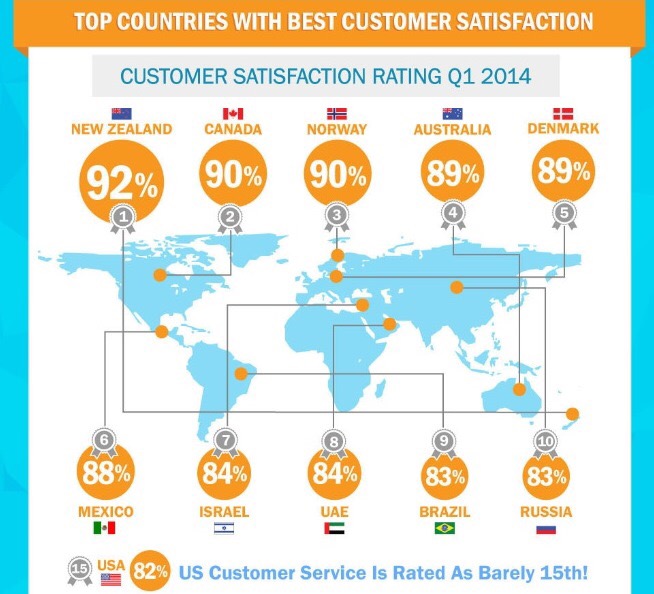 Le Service à la clientèle à la Canadienne, on en parle?